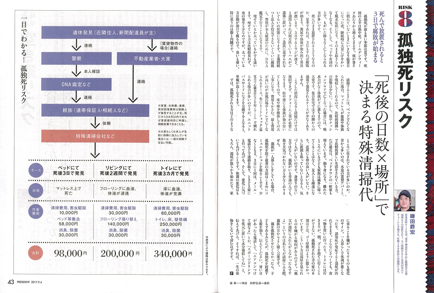 遺品整理ロードのメディア掲載実績_雑誌PRESIDENT（2017.9.4号）