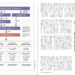 遺品整理ロードのメディア掲載実績_雑誌PRESIDENT（2017.9.4号）